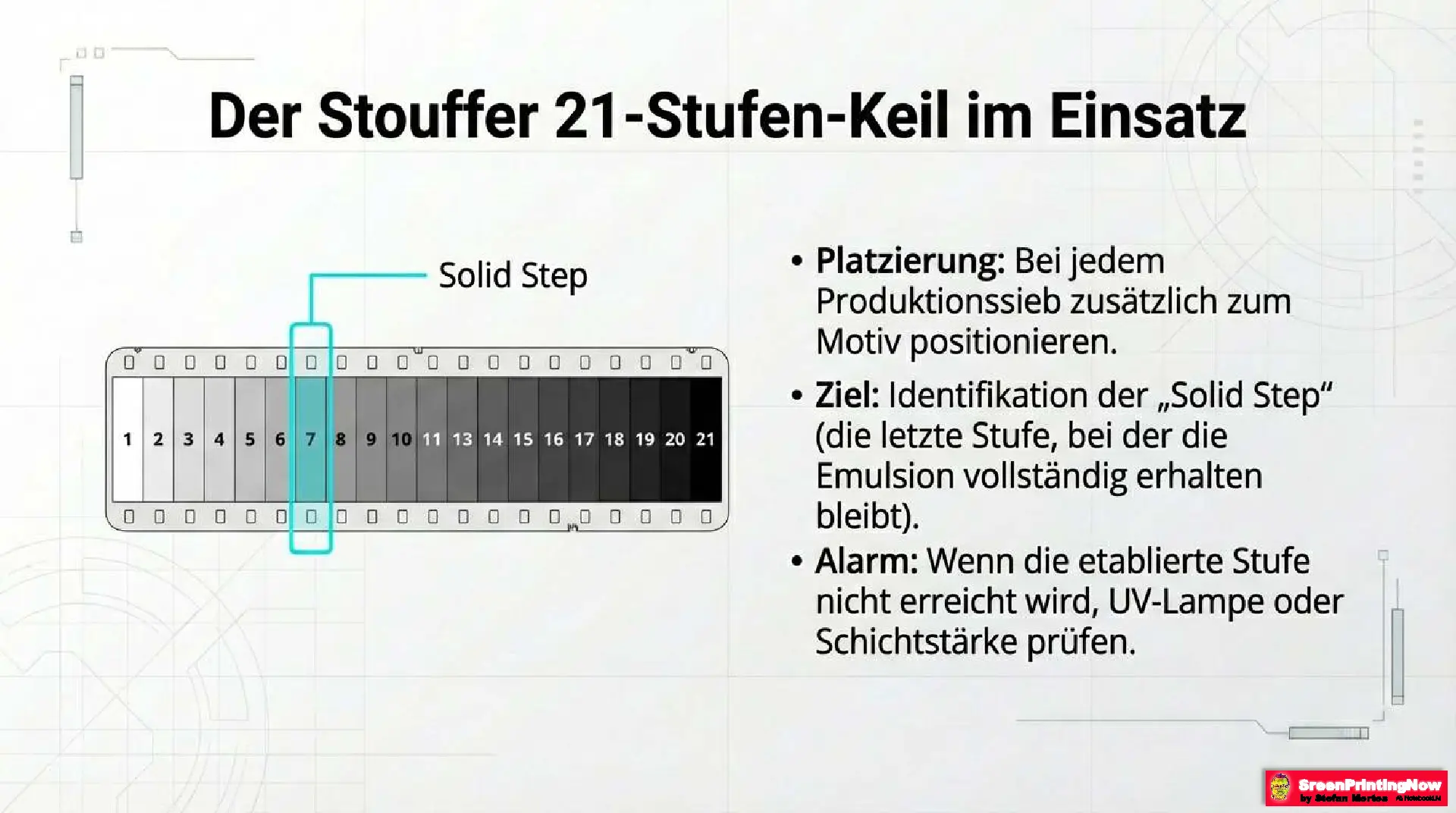 Wie man einen Belichtungskalkulator im Siebdruck richtig verwendet ...