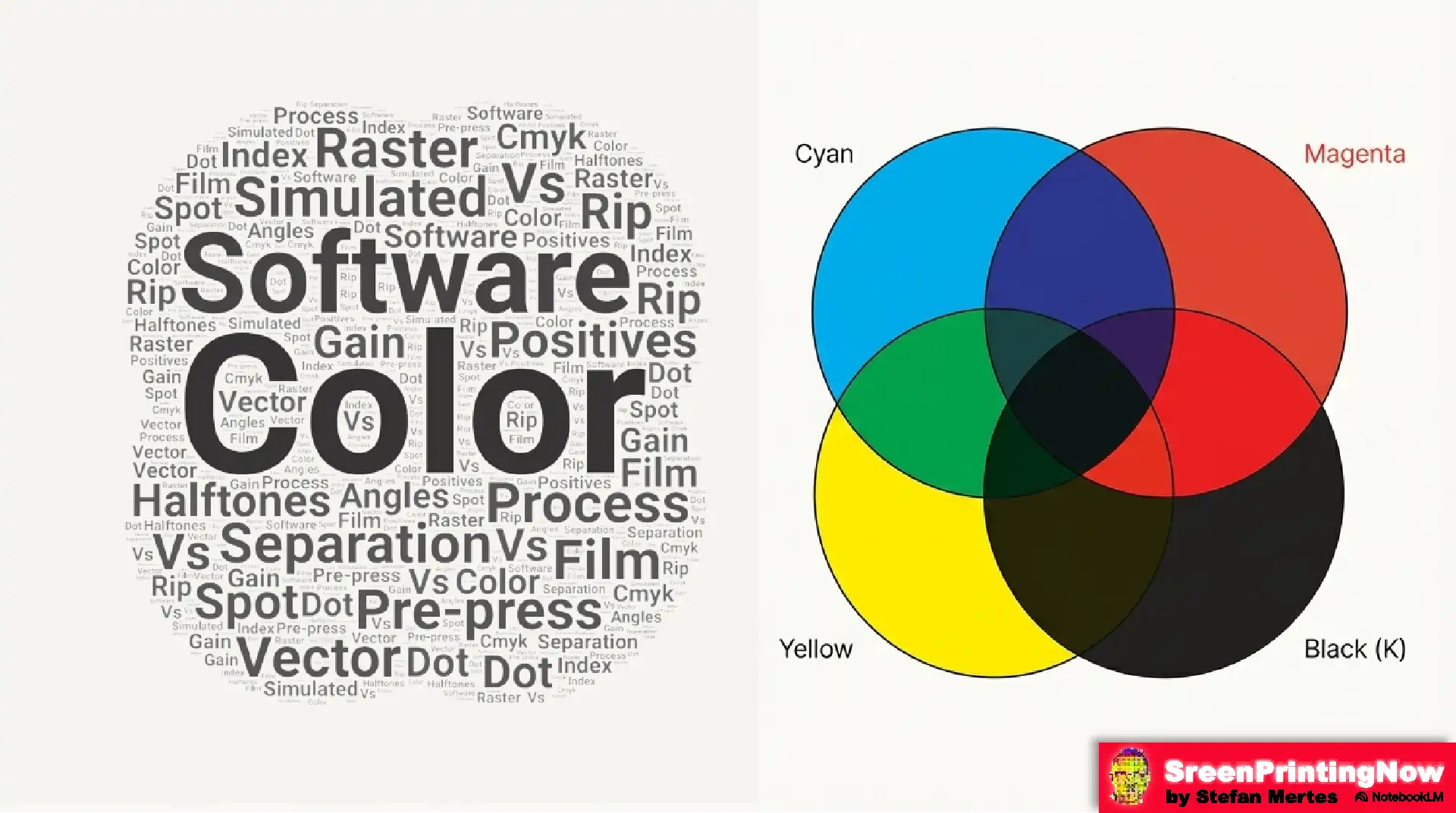This slide is the technical heart of the production process. To keep the alt tag within the 125-character limit, we should focus on the specific separation methods and the technical output variables like LPI and RIP software. Slide Alt Tag Alt Text: Pre-press guide: CMYK and simulated process color separations, LPI halftone angles, and RIP software for film positives.
